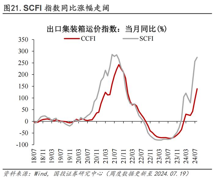 30城销售环比转负