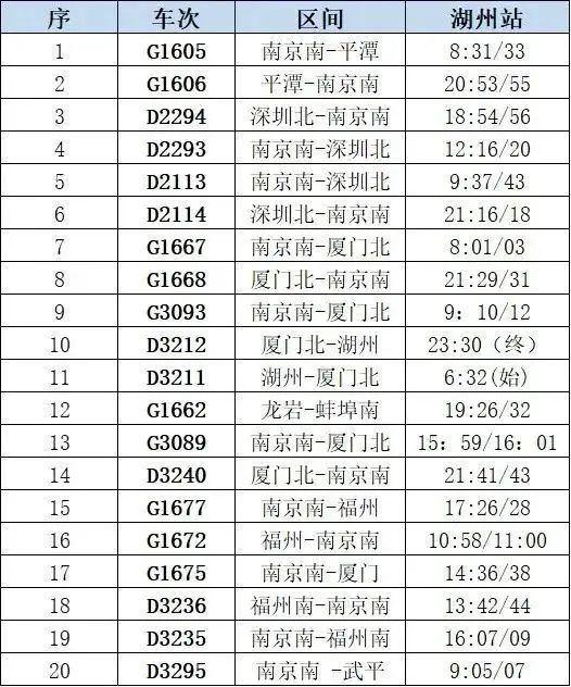 凌晨“格美”登陆！浙江今天暴雨+10级以上雷暴大风，部分列车航线停运