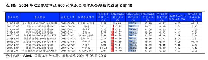 公募基金2024年二季报全景解析【国海金工·李杨团队】