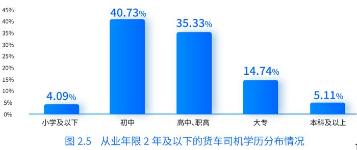 月均净收入超1.2万元，货车司机如今却感叹“ 想要份高收入越来越难”  这份报告提出行业建议