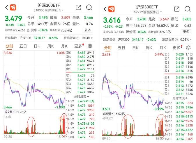 跌到底了吗？历史上的2900点后怎么走