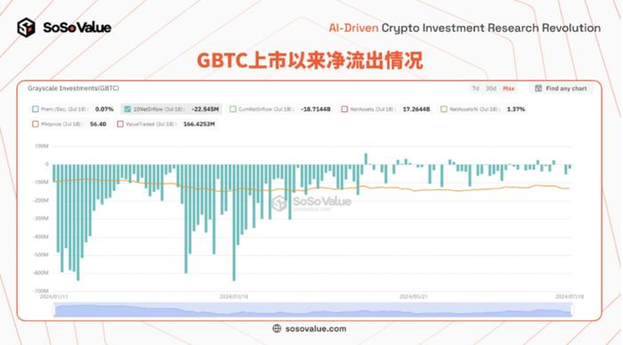 美国以太坊现货ETF上市：短期影响有限，长期意义重大