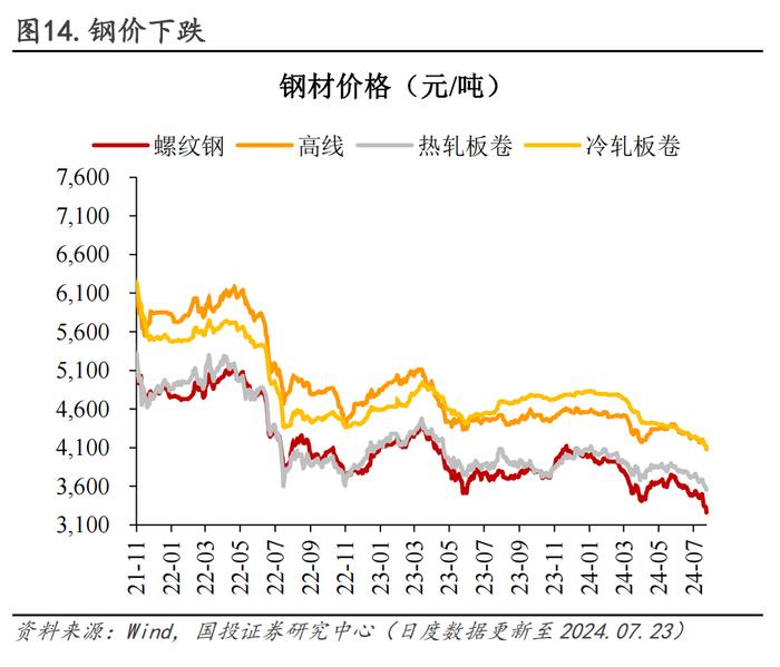 30城销售环比转负