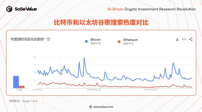 美国以太坊现货ETF上市：短期影响有限，长期意义重大