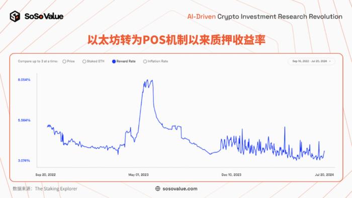 美国以太坊现货ETF上市：短期影响有限，长期意义重大