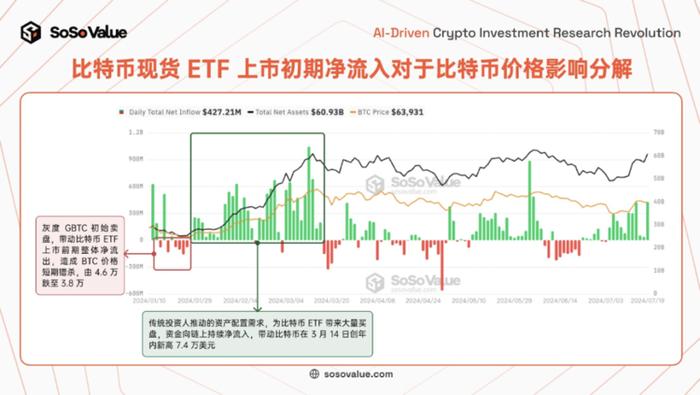 美国以太坊现货ETF上市：短期影响有限，长期意义重大