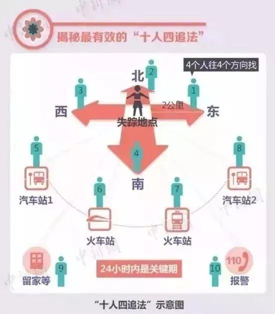 暑期是孩子走失高发期，警方提醒