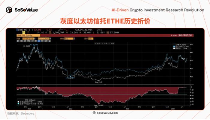 美国以太坊现货ETF上市：短期影响有限，长期意义重大