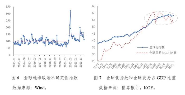 中长期全球通胀中枢上调和美国降息预期增强并存——《中国宏观金融分析》2024年第二季度（国际部分）