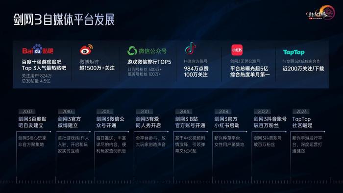 2024Chinajoy IP大会西山居蒋安琪发表主题演讲