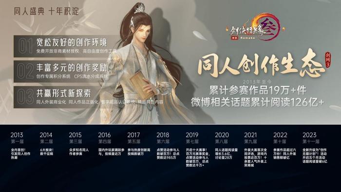 2024Chinajoy IP大会西山居蒋安琪发表主题演讲