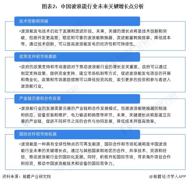 2024年中国波浪能行业发展前景及趋势分析 波浪能商业化规模将逐渐扩大【组图】