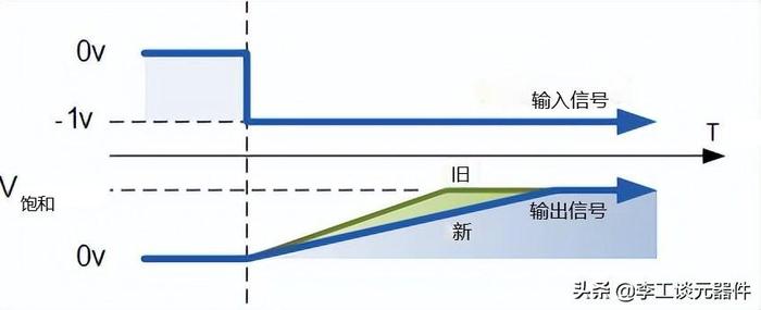 什么是积分放大器？积分放大电路教程，公式+原理