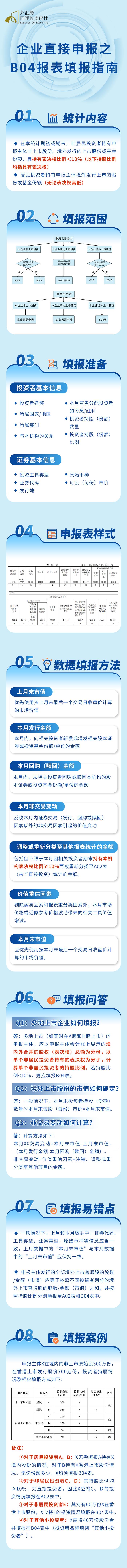 国际收支统计申报｜企业直接申报之B04报表填报指南