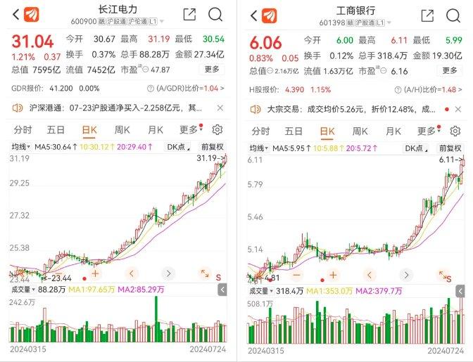 跌到底了吗？历史上的2900点后怎么走