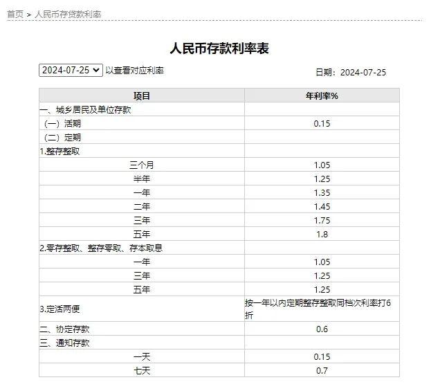 六大行官宣：今起，降息！