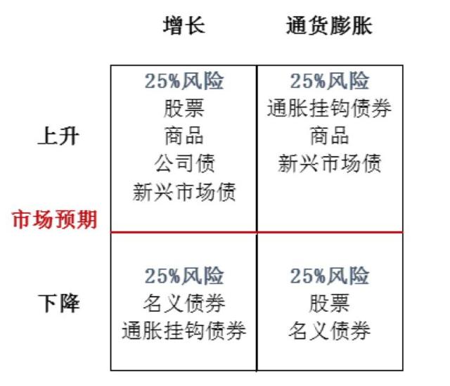 如何在“黑天鹅”频出的年代投资