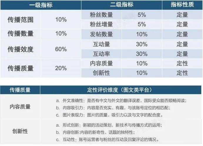 中国科技企业新策略海外“圈粉”