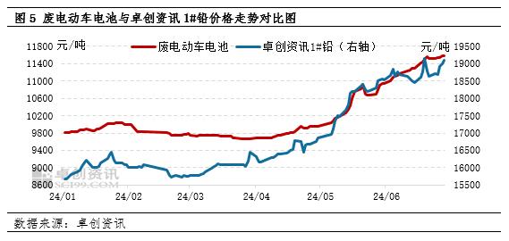 废电瓶半年度总结：上半年供应短缺助推价格创新高，下半年仍有较强支撑