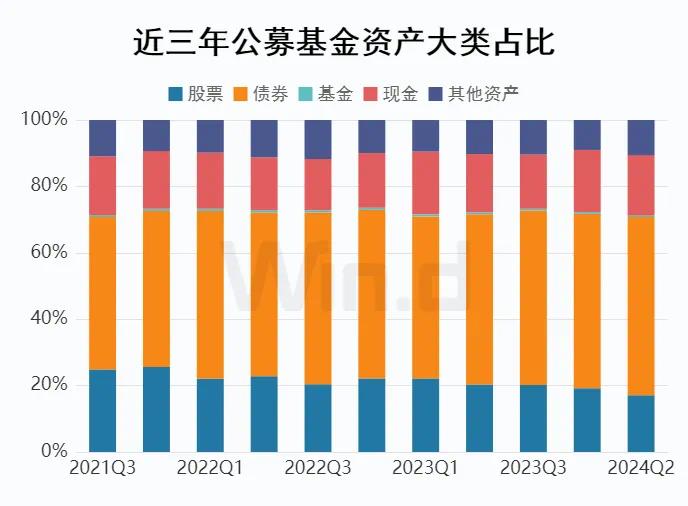 小联读报丨国联安基金二季报观点速览·固收篇