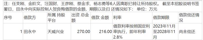 IPO雷达丨天威新材三番两次求A股上市，贺良梅“离不开”前妻