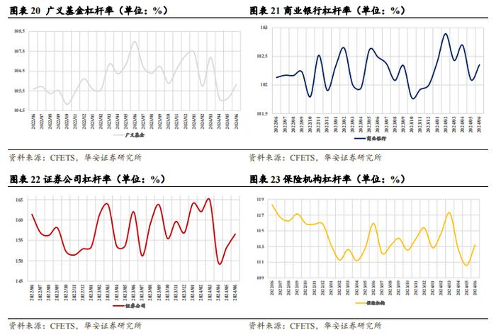 【华安证券·债券研究】点评报告：6月商业银行配债增速明显放缓——6月交易所及银行间托管数据点评