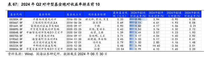 公募基金2024年二季报全景解析【国海金工·李杨团队】