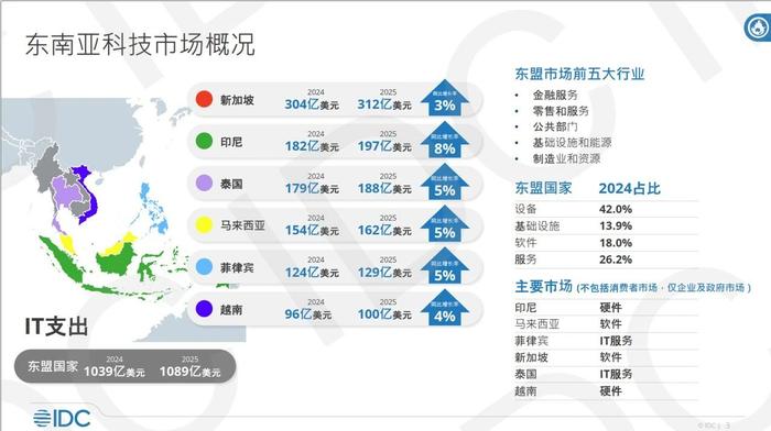 IDC出海洞察：打造中国厂商出海东南亚的成功路径