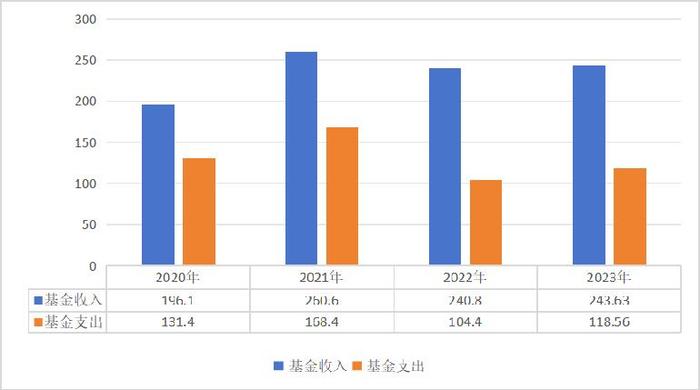 国家医保局：超13亿人参保，医保制度运行总体平稳