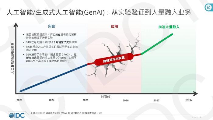 IDC出海洞察：打造中国厂商出海东南亚的成功路径