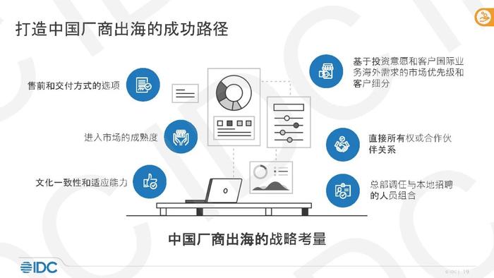 IDC出海洞察：打造中国厂商出海东南亚的成功路径