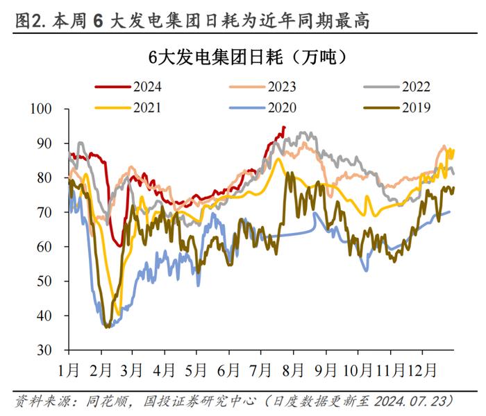 30城销售环比转负