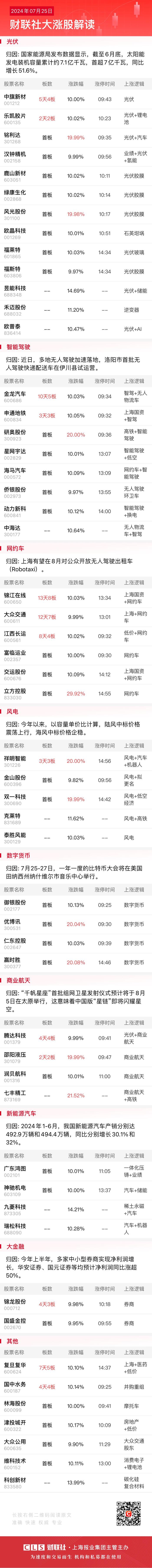 【焦点复盘】红利股大面积补跌，上证50创5个月收盘新低，光伏板块现批量涨停