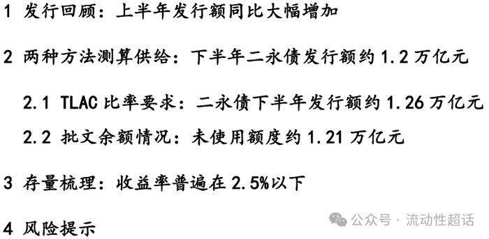 中邮·固收| 二永债供给怎么看？——大金融债系列报告之三