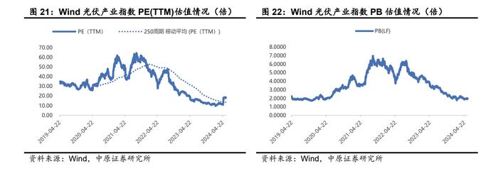 出口数据企稳！港股光伏板块反弹拉高 行业供给侧改革预期发酵