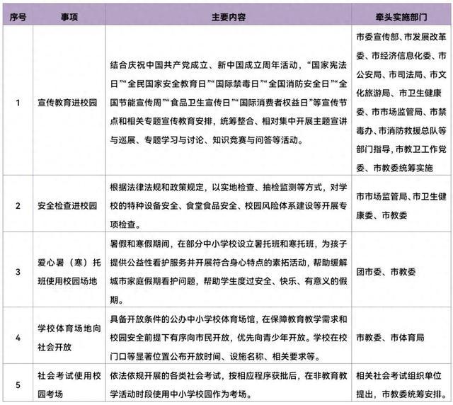 共5项！2024年市级中小学社会事务进校园事项白名单来了