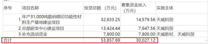 IPO雷达丨天威新材三番两次求A股上市，贺良梅“离不开”前妻