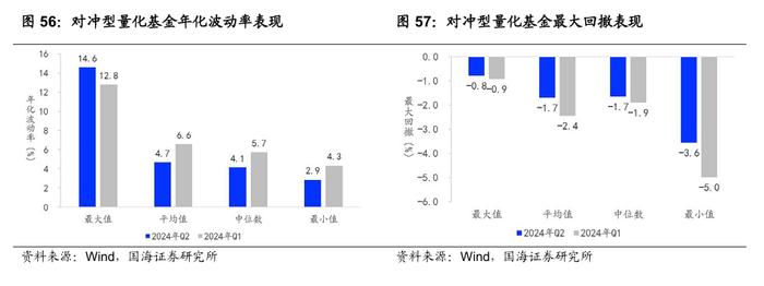 公募基金2024年二季报全景解析【国海金工·李杨团队】