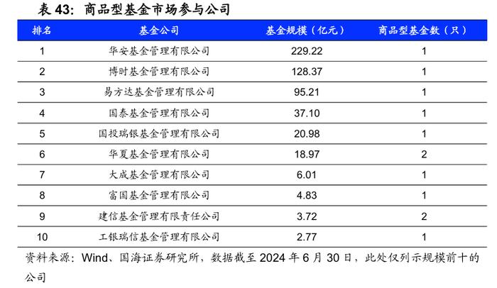 公募基金2024年二季报全景解析【国海金工·李杨团队】