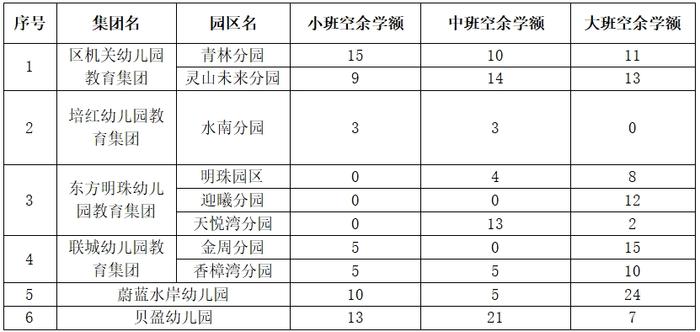 城区公办幼儿园补招公告