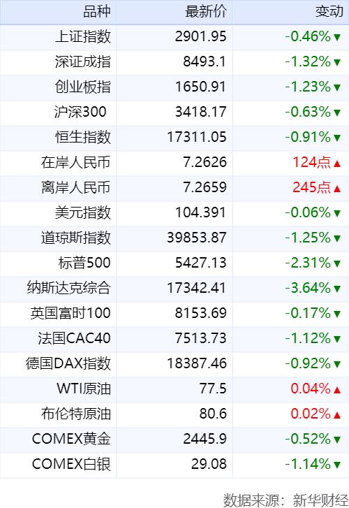 新华财经早报：7月25日