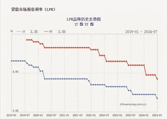 银行存款利率或迎新一轮下调，固收类理财依旧“香”