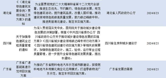 绿色金融政策快报｜中国大陆绿色金融政策汇总 2024年6月