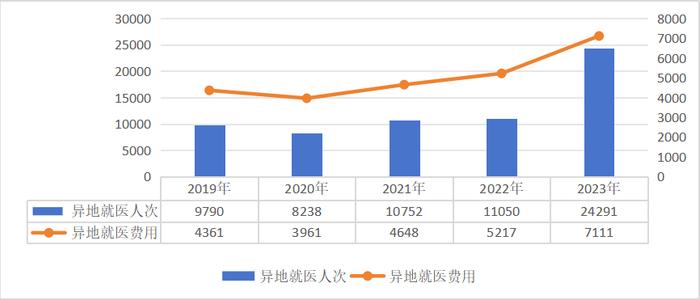 国家医保局：医保参保人数超13亿 2023年全国基本医疗保险基金总收入33501.36亿元