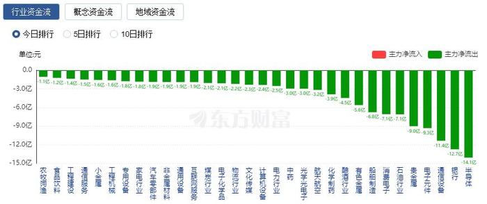 A股三大指数震荡整理：成交额不足6000亿 新能源赛道走强