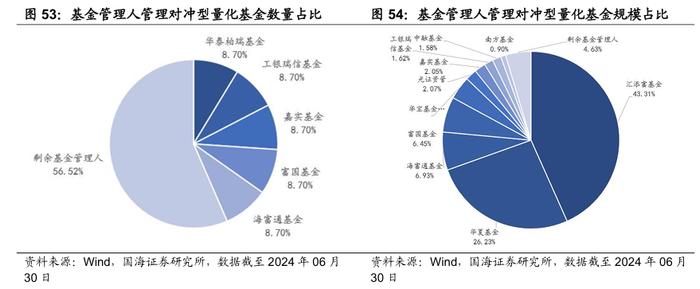 公募基金2024年二季报全景解析【国海金工·李杨团队】