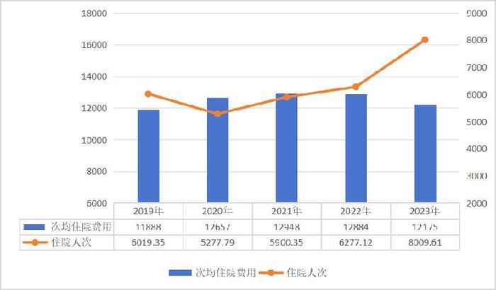 国家医保局：超13亿人参保，医保制度运行总体平稳