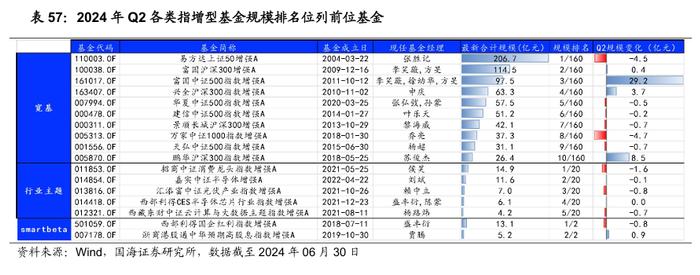 公募基金2024年二季报全景解析【国海金工·李杨团队】