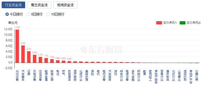 A股三大指数震荡整理：成交额不足6000亿 新能源赛道走强