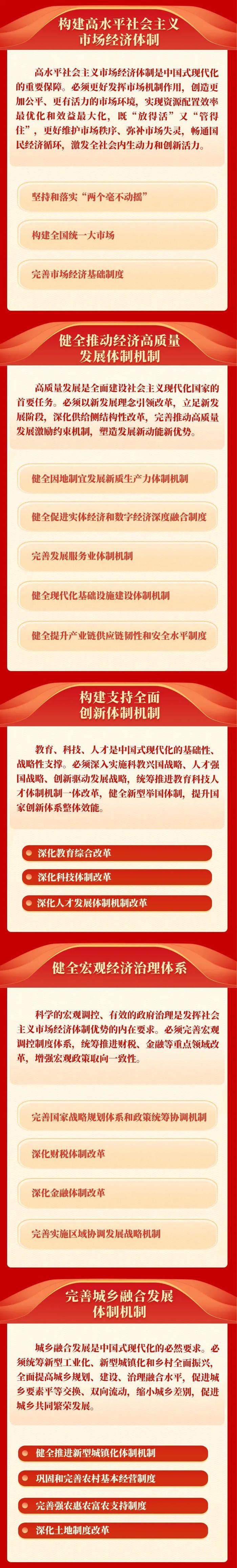 《中共中央关于进一步全面深化改革、推进中国式现代化的决定》一图读懂